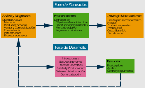 grafiasesoria.gif